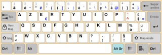 <span class="mw-page-title-main">AZERTY</span> Keyboard layout used for French