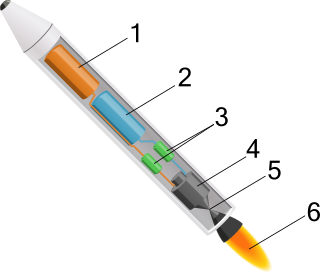 <span class="mw-page-title-main">Liquid-propellant rocket</span> Rocket engine that uses liquid fuels and oxidizers