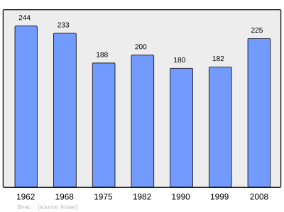 Referanse: INSEE