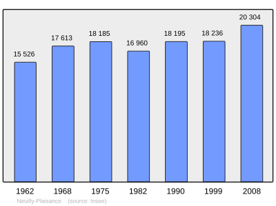 Referanse: INSEE