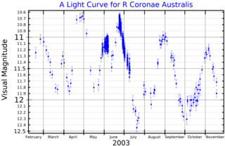 <span class="mw-page-title-main">R Coronae Australis</span> Star in the constellation Corona Australis