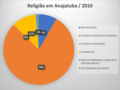 Thumbnail for File:Religião anajatuba 2010.png