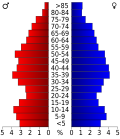 Thumbnail for File:USA Cumberland County, Virginia age pyramid.svg