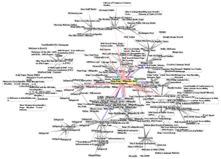 Graph drawing visualization of node-link graphs