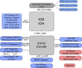 <span class="mw-page-title-main">Intel X58</span> Chip designed by Intel