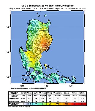 <span class="mw-page-title-main">1968 Casiguran earthquake</span> Violent earthquake and tsunami in Aurora Province, Philippines