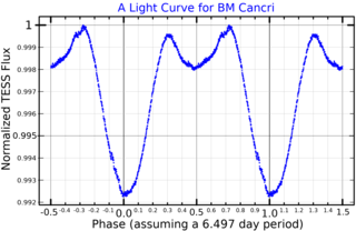 <span class="mw-page-title-main">15 Cancri</span> Star in the constellation Cancer