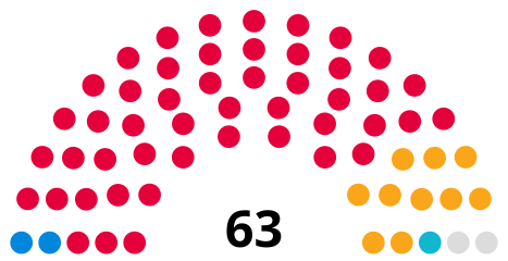 Barnsley Council 2024.svg