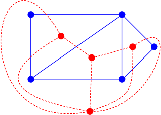 <span class="mw-page-title-main">Dual graph</span> Graph representing faces of another graph