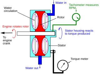 <span class="mw-page-title-main">Water brake</span> Arrangement of braking mechanism