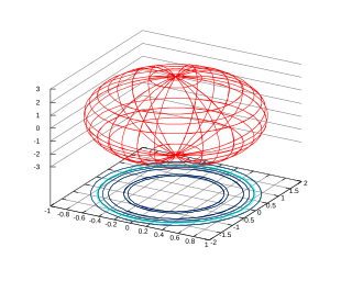 gnuplot Command-line and GUI plotting program