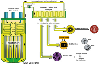 <span class="mw-page-title-main">Integral Molten Salt Reactor</span>