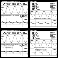 Ringkerntrafo im Lerlauf am gleichen Netz wie ein Foen in Sparstufe mit Diode vor dem Heizer. Achtung der Foen ist der Trafoprimärwicklung und dem Netzsanschluss parallelgeschaltet. Wenn die pos. Spannungshalbwellen etwas kleiner sind als die neg. entsteht eine leichte neg. Sättigung. Die negativen Spannungszeitflächen sind etwas größer und der Trafo geht in leichte Sättigung am Ende jeder neg. Spannungshalbwelle. Ein weiterer Beweis für die präzise Wirkung der Spannungszeitflächen. Die Messung stammt von Stefan Fassbinder.