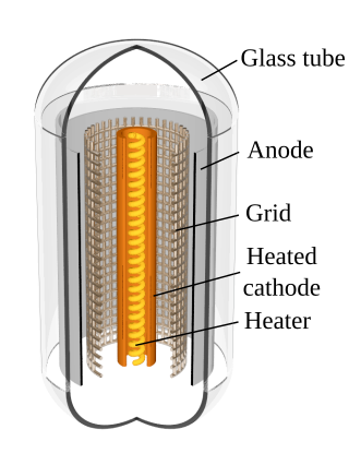 <span class="mw-page-title-main">Plate electrode</span> Type of electrode used in vacuum tubes