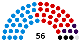 Stockton-on-Tees Council composition