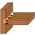 Putting together a wood joint