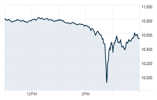 <span class="mw-page-title-main">2010 flash crash</span> U.S. stock market crash lasting 36 minutes in May 6, 2010