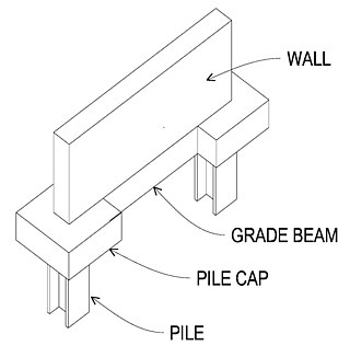 <span class="mw-page-title-main">Grade beam</span>