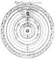 Hypothesis Copernicana