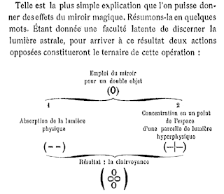 <span class="mw-page-title-main">Clairvoyance</span> Claimed form of extrasensory perception