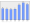 Evolucion de la populacion 1962-2008