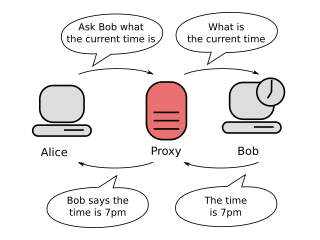 <span class="mw-page-title-main">Proxy server</span> Computer server that makes and receives requests on behalf of a user