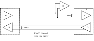 <span class="mw-page-title-main">RS-422</span> Standard for serial communication