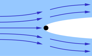 <span class="mw-page-title-main">Supercavitation</span> Use of a cavitation bubble to reduce skin friction drag on a submerged object