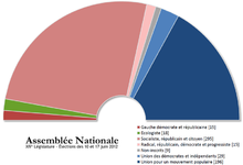 Konsisto de la nacia Asembleo