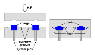 <span class="mw-page-title-main">Compression molding</span> Method of molding