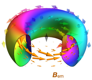 <span class="mw-page-title-main">Hopfion</span> Topological soliton