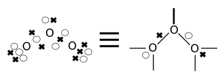 <span class="mw-page-title-main">Linnett double-quartet theory</span> Scientific theory