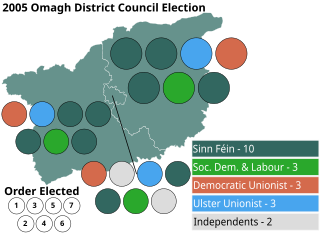 <span class="mw-page-title-main">2005 Omagh District Council election</span> Local govt election in Northern Ireland