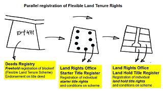 <span class="mw-page-title-main">Land tenure</span> Legal regime in which area owned by an individual is held by another person