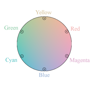 <span class="mw-page-title-main">Color wheel</span> Illustrative organization of color hues