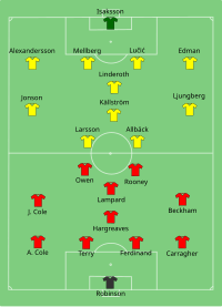 Alineación inicial