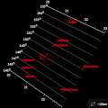 Diagramme illustrant l'inclinaison des quatre principaux membres du groupe d'Ananke en fonction du demi-grand axe.