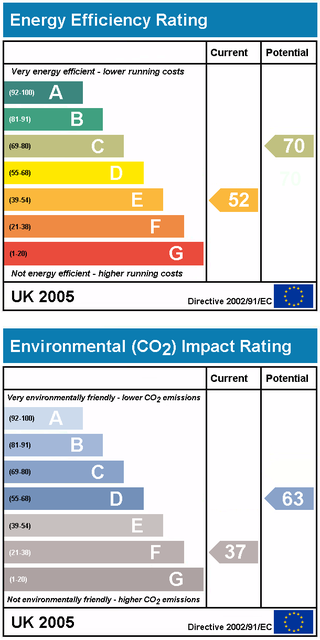 <span class="mw-page-title-main">Energy Performance Certificate (United Kingdom)</span> Scheme for rating the energy efficiency of buildings