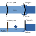 osmwiki:File:Canal lock.svg