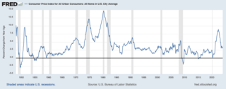 <span class="mw-page-title-main">United States Consumer Price Index</span> Statistics of the U.S. Bureau of Labor Statistics