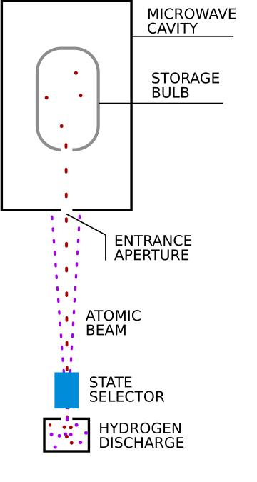 Hydrogen maser