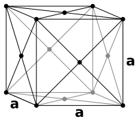 Face-centered cubic structure