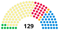 2021 election results