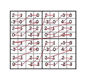 8x8 wavelet