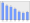 Evolucion de la populacion 1962-2008