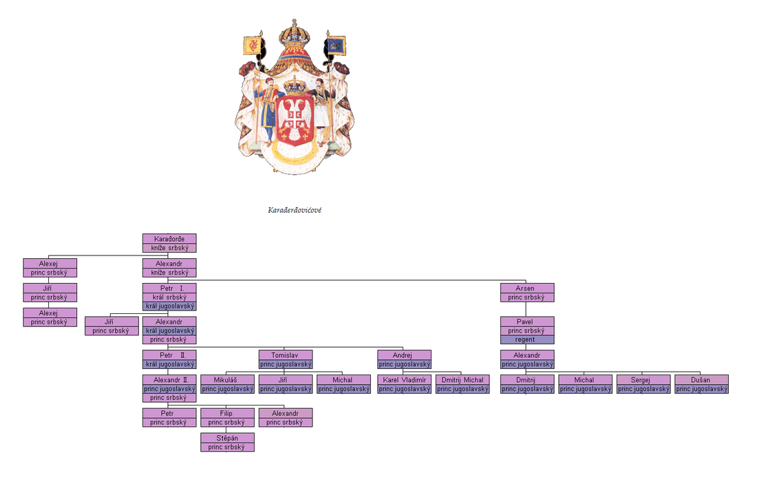 Rodokmen Karađorđevićů, vč. starší a mladší linie