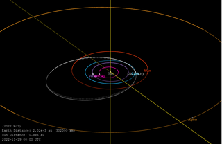 <span class="nowrap">2022 WJ<sub>1</sub></span> Meteoroid that impacted near Ontario, Canada in November 2022