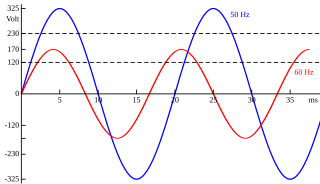 <span class="mw-page-title-main">Phasor measurement unit</span>