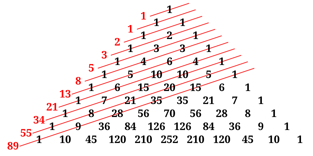 Fibonacci Sequence Wikidata