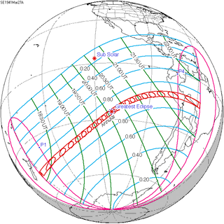 <span class="mw-page-title-main">Solar eclipse of March 27, 1941</span> 20th-century annular solar eclipse